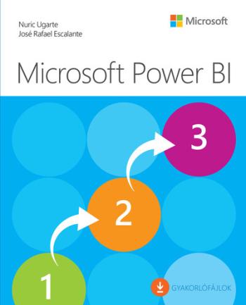 Microsoft Power BI Kép